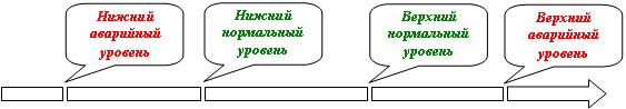 Система управления технологическим процессом