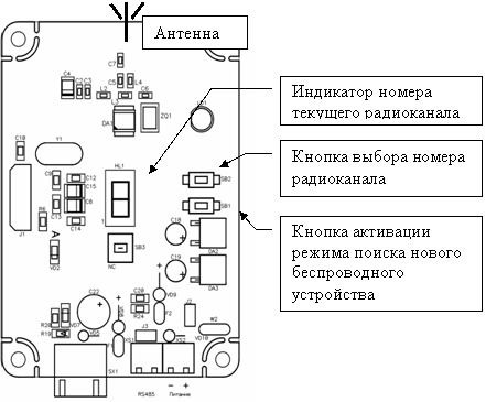 Учет энергоресурсов