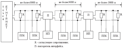 Система мониторинга и контроля потребления ресурсов ЖКХ.Х