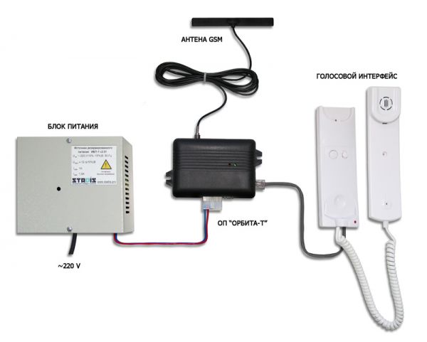 Объект экстренной GSM связи